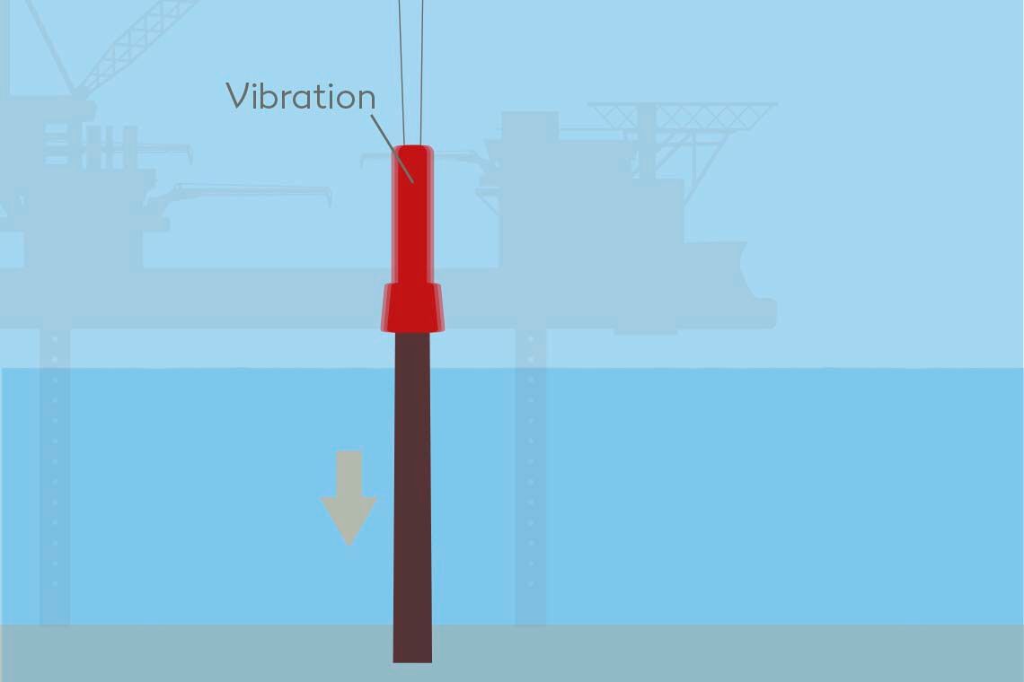 Das Schaubild zeigt das Verankern eines Offshore-Windrads mithilfe des sogenannten Vibrationsrammens.