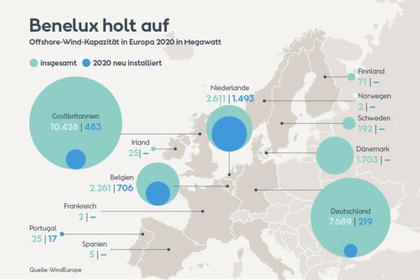 Offshore-Windenergie in Europa 2020: Die Infografik zeigt den Anteil der Länder an der Gesamt-Kapazität.
