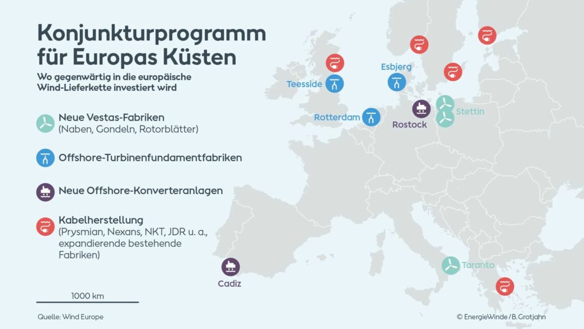 Die Karte zeigt, wo derzeit in Europa Produktionskapazitäten und Fabriken für den Ausbau der Offshore-Windenergie aufgebaut werden. Infografik: Benedikt Grotjahn