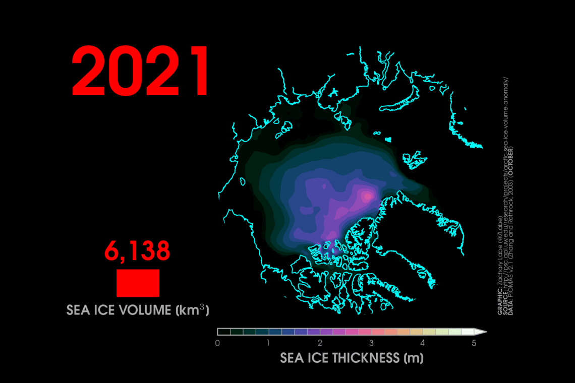Das GIF von Zachary Labe zeigt die Dicke des Meereises in der Arktis von 1979 bis 2021. Im Interview mit EnergieWinde erklärt Labe, was gute Wissenschaftskommunikation ausmacht.