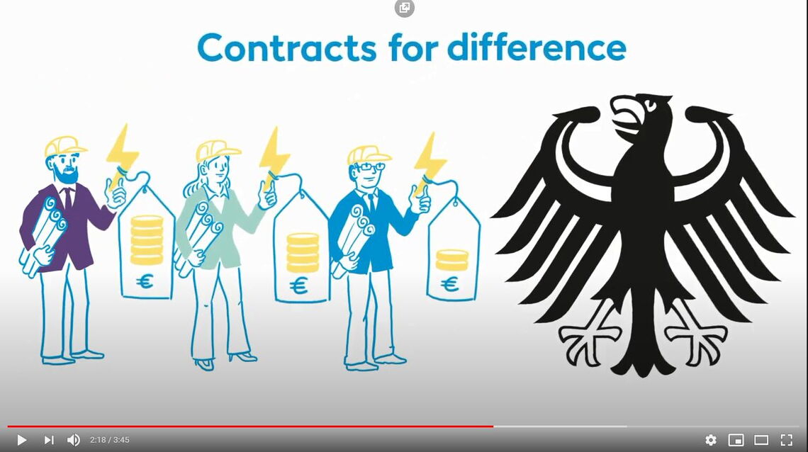 Contracts for difference (CfD, Differenzverträge) in der Offshore-Windenergie: Der Film erklärt, wie das Vergütungsmodell für Ökostrom aus Offshore-Windparks funktioniert.