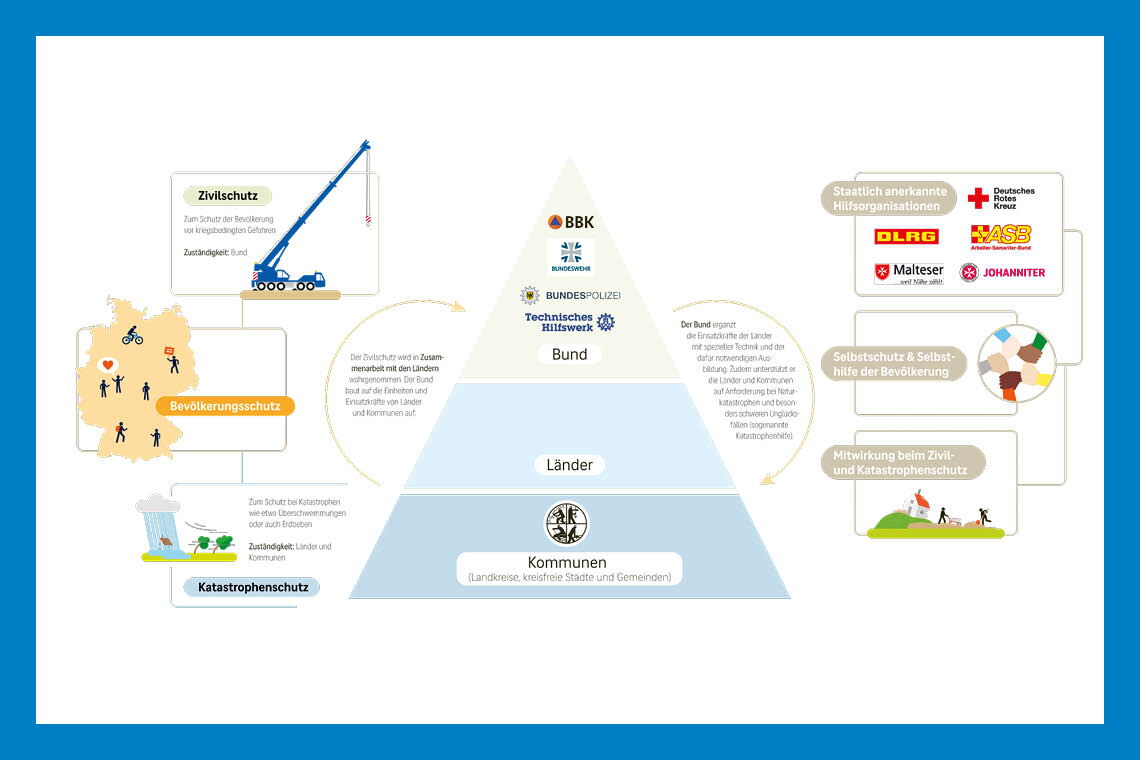 In „Eis gegen heiß“ beschreiben Christian Serrer und seine Co-Autoren in anschaulichen Grafiken, wie sich Deutschland gegen den Klimawandel wappnen kann.