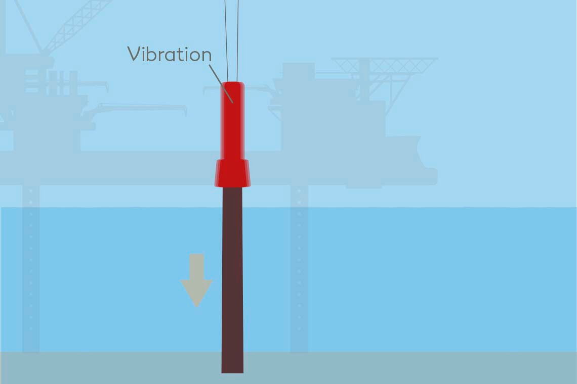 Das Schaubild zeigt das Verankern eines Offshore-Windrads mithilfe des sogenannten Vibrationsrammens.