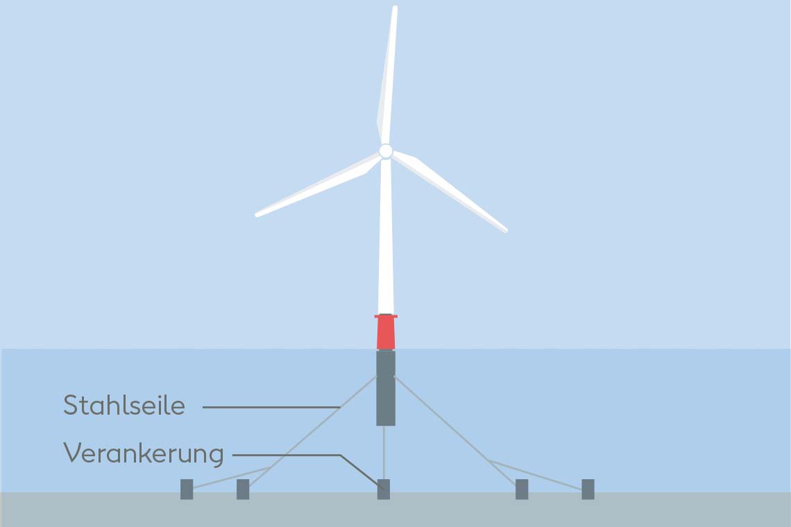 Wie Viel Kostet Ein Offshore Park energiewinde.orsted.de
